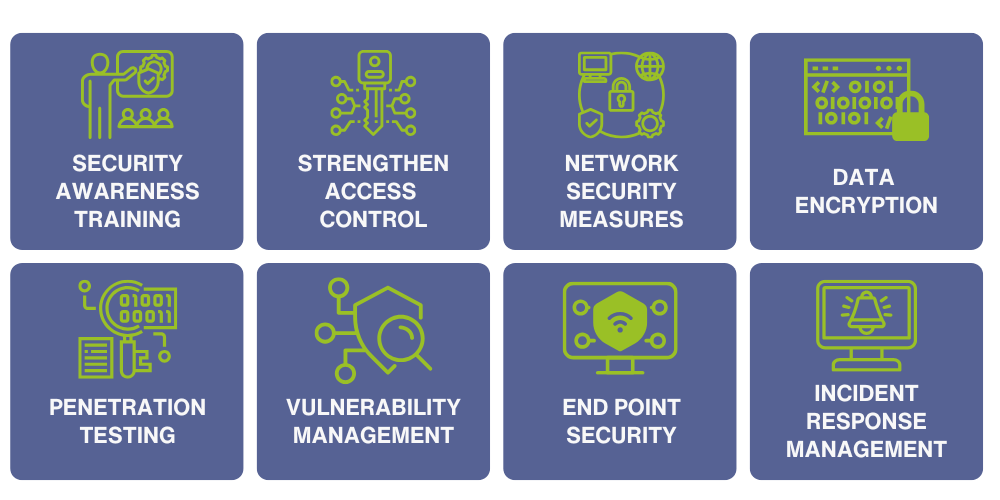 8 Steps to Improve your cybersecurity risk 2025