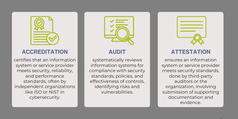 Accreditation, Audit, and Attestation Explanantions