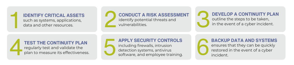 Business Continuity-1