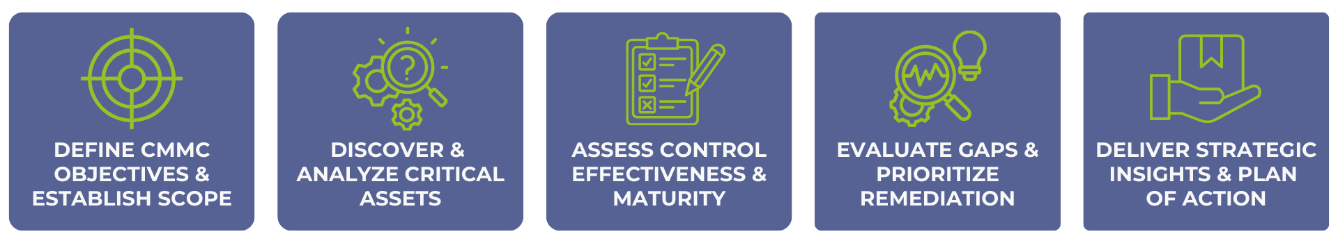 CMMCMethodology-Short