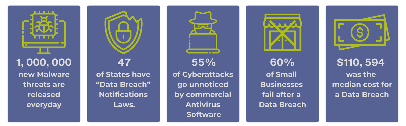 Data Breach Statistics