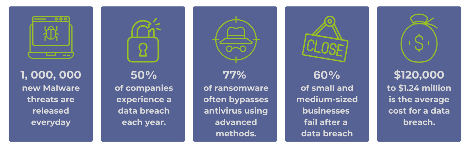 Data Breach Statistics 2025