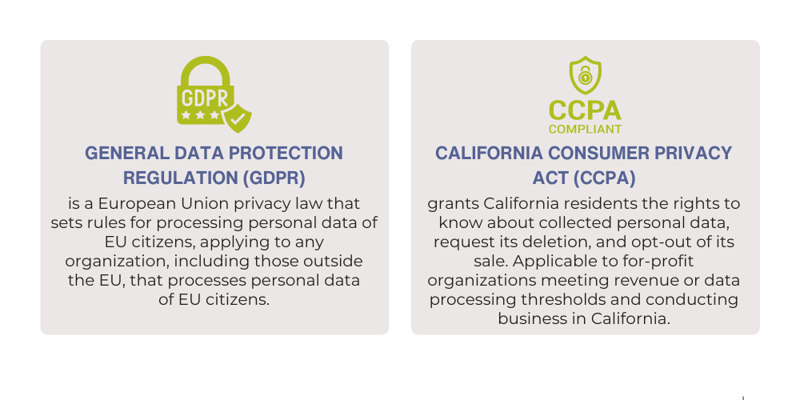Data ProtectionGDPRCCPA 