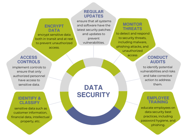 Data Security-2