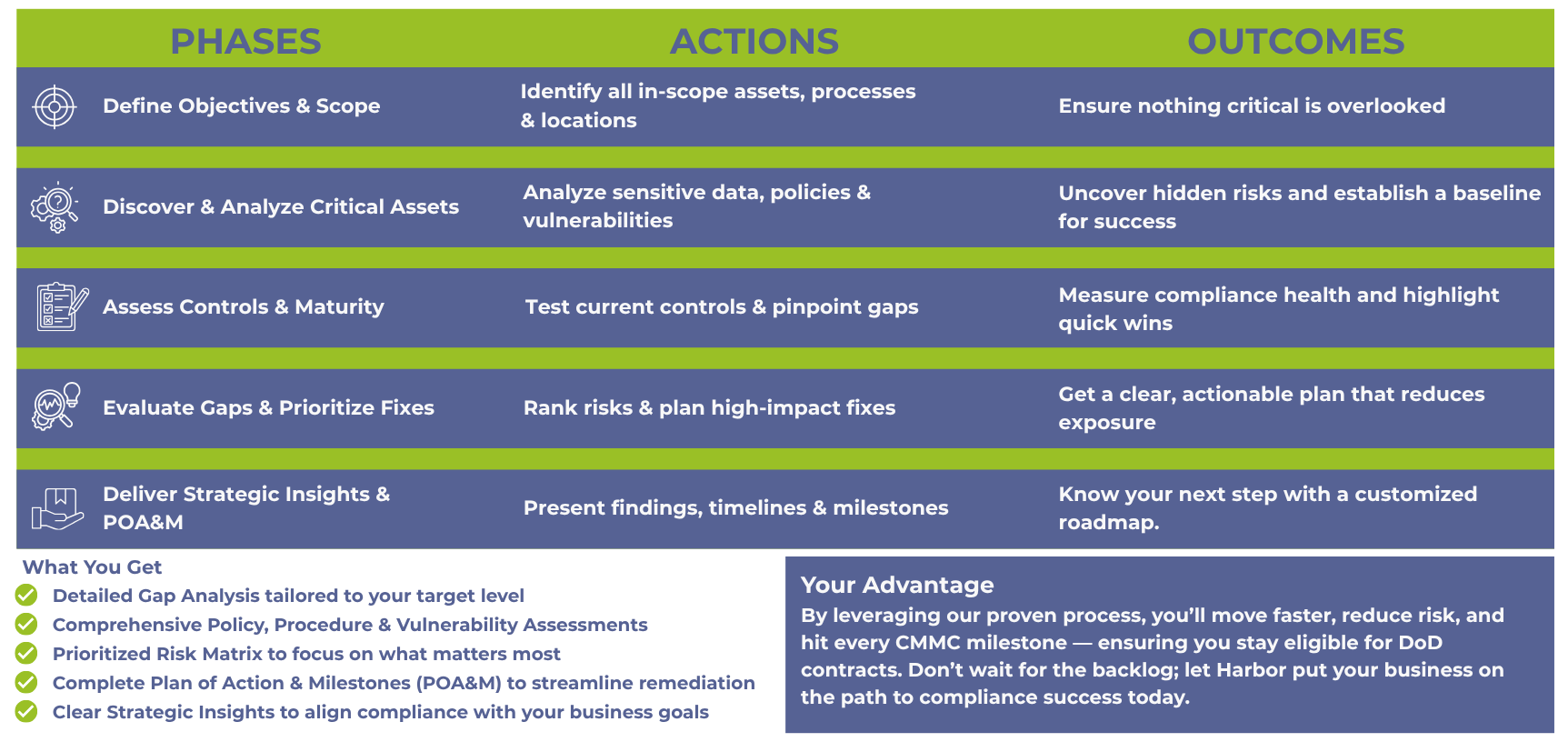 GAP ASSESSMENT ACTION PLAN-9