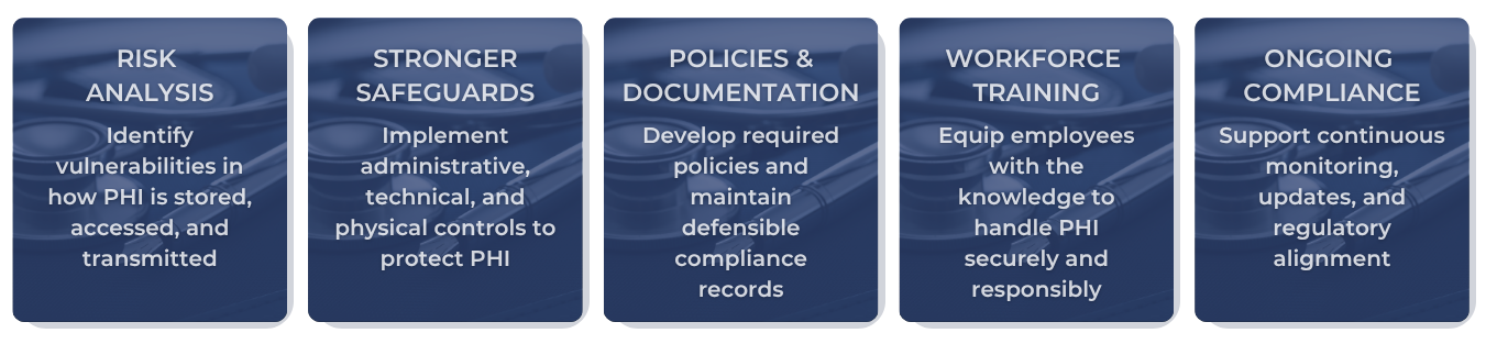 HIPAA-Harborhelps