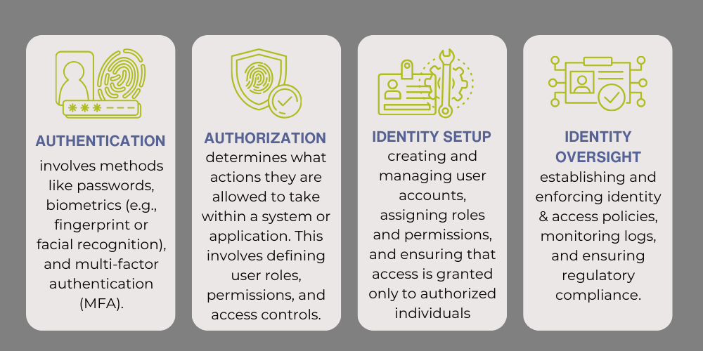 Identity Management