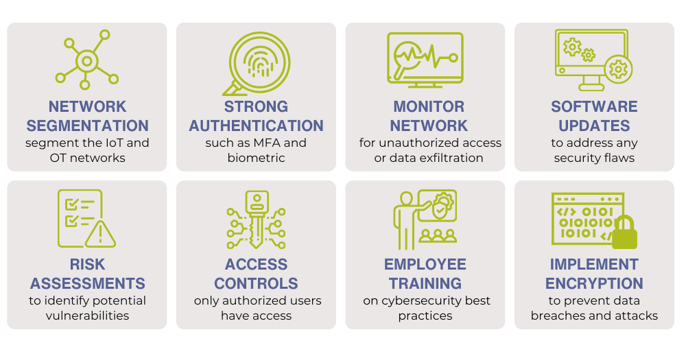 IoT_Operational Technology Security