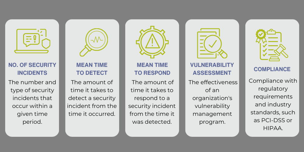 Metrics & Reporting