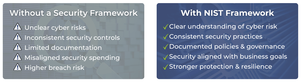 NISTFramework-2 copy