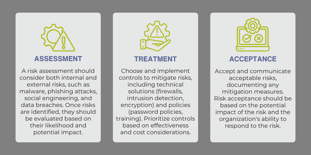 Risk Assessment, Treatment & Acceptance