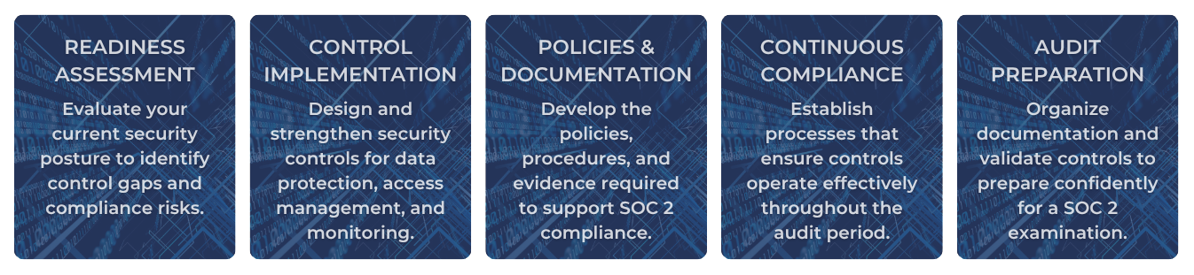 SOC2-Harborhelps