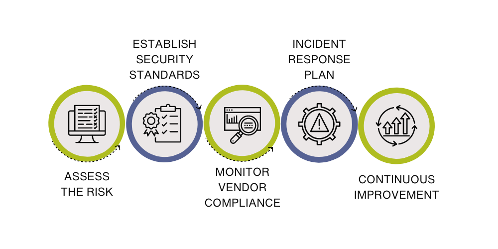 Supply Chain Risk Management (SCRM)-2