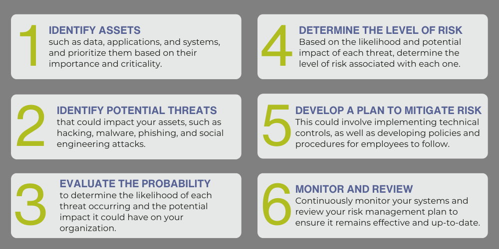 Threat Assessment