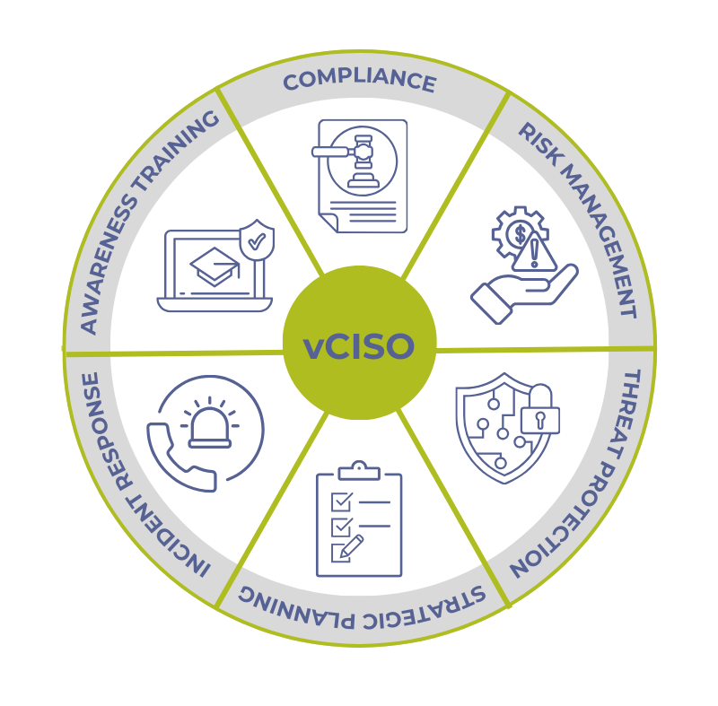 vCISO Circle-4