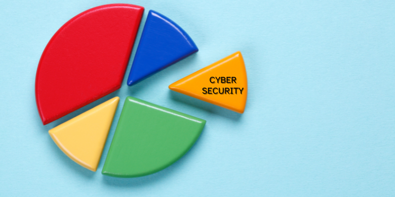 How much should SMBs allocate to their cybersecurity budget?